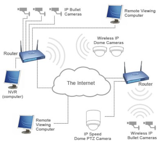 Kamera-megfigyelő rendszer - Dysecom zmodo dvr wiring diagrams 